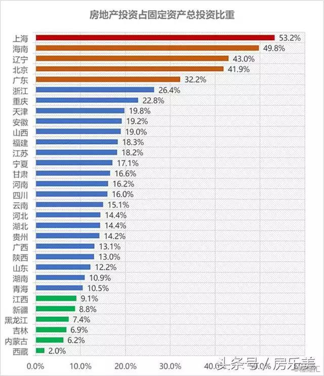 固定资产投资占gdp(3)