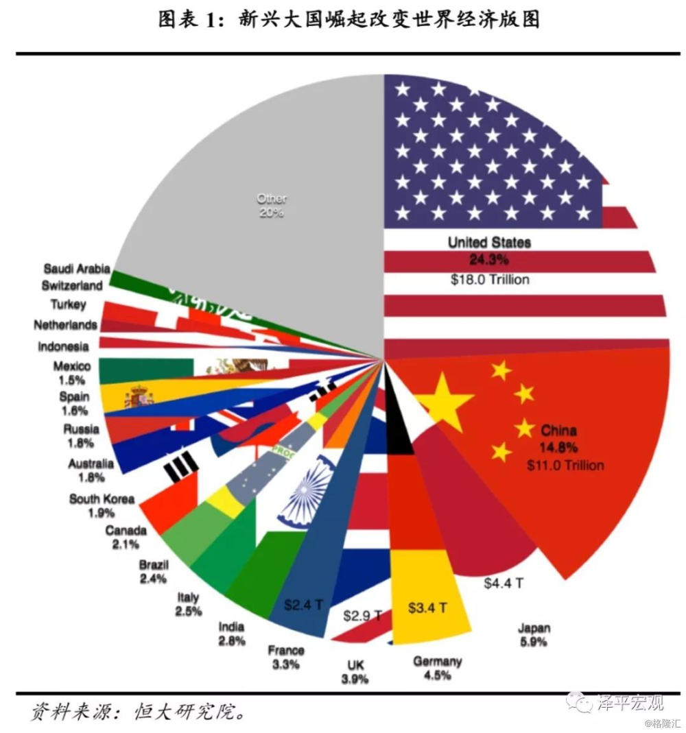 西商网财经导读：大国兴衰的世纪性规律与中国崛起面临的挑战及未来