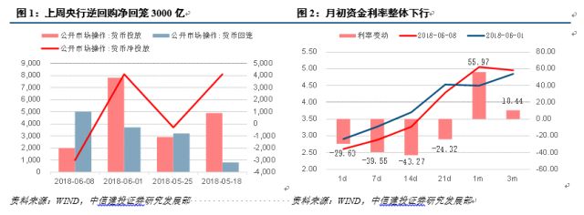 西商网财经导读：相持阶段，平淡是真