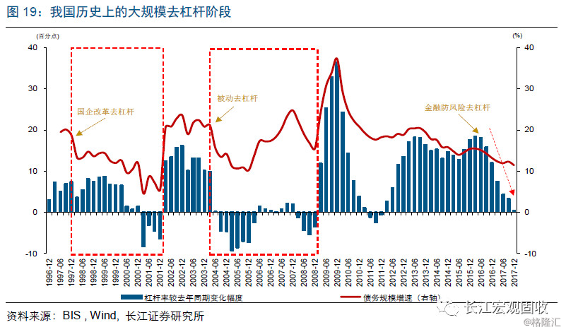 gdp相对增长_中国gdp增长图