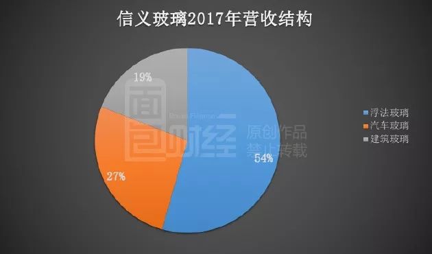 乐鱼体育官网在线：环保利剑下信义玻璃再出手 时隔两年重启回购(图2)