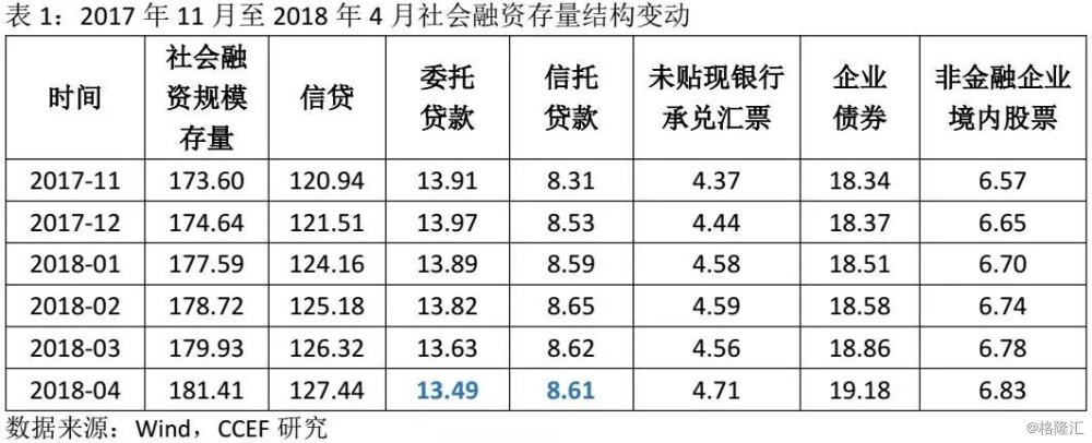 非标收缩对 底有多大