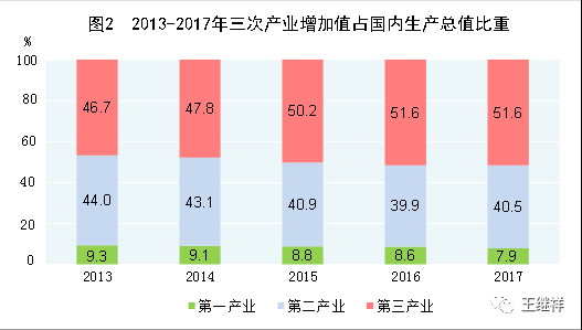 德国物流成本占GDP的比重_快递 快运零担 冷链 仓储互相渗透 无边界 时代,路在何方