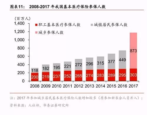 2021全国有多少人口_保田镇有多少人口(3)