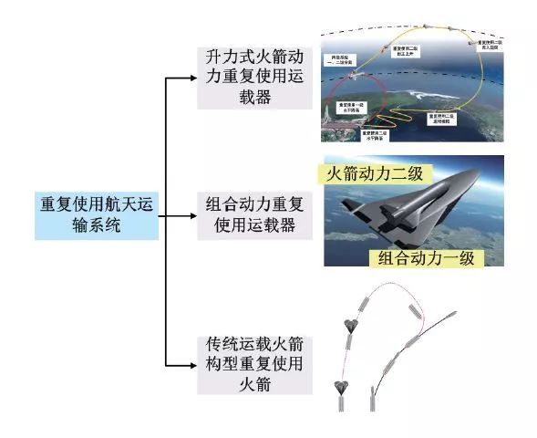 龙乐豪:重复使用航天运输系统发展与展望 | 最全面报告