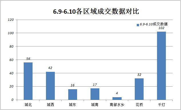 昆山千灯和陆家哪个gdp高_5.3 五一假期成交270套 千灯项目退房23套