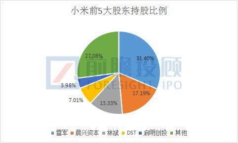 年收入1146亿,竟亏损439亿,小米要来a股了(这五大关键点你得了解)