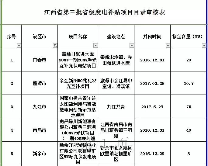 江西人口普查补助标准_江西人口每年的参照图