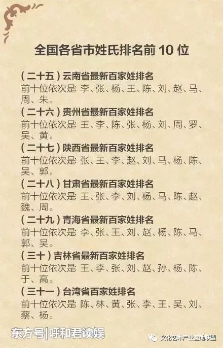 杨姓人口的数量_杨姓人口数量的统计图