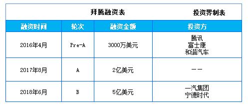 汽车厂人口_重庆新能源车将再添一品牌,9月试生产(2)