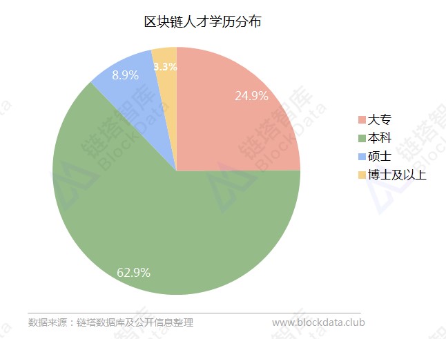 用马尔可夫链预测gdp_matlab对国内生产总值 GDP 建立马尔可夫链模型 MC 并可视化(2)