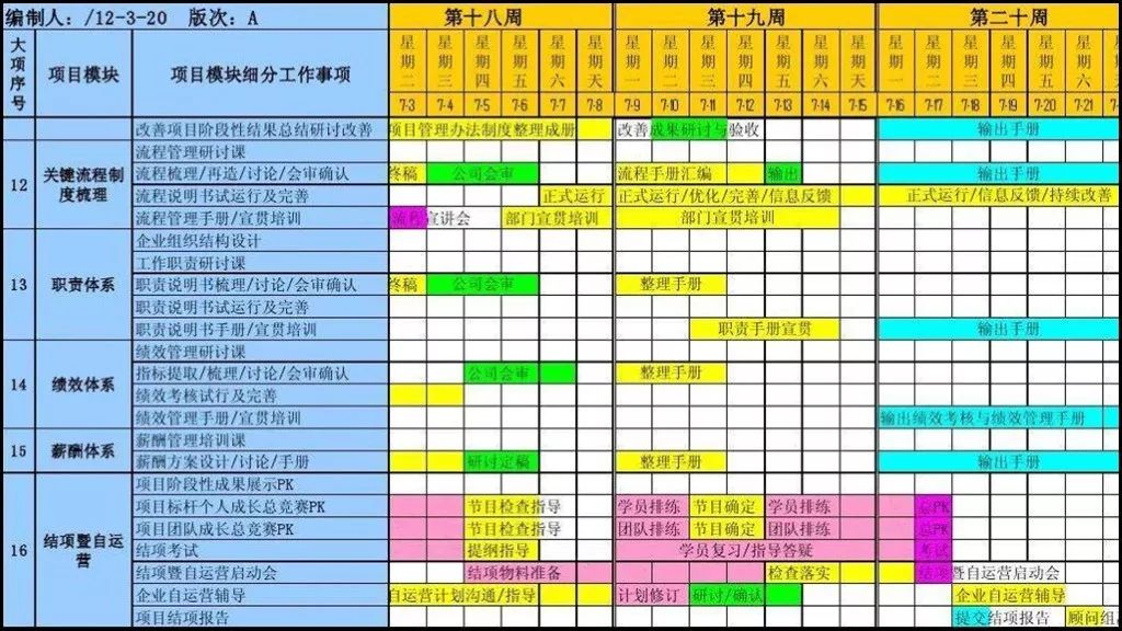 甘特图因其简单,醒目的特点,成为项目管理界的宠儿,它能够很好的追踪