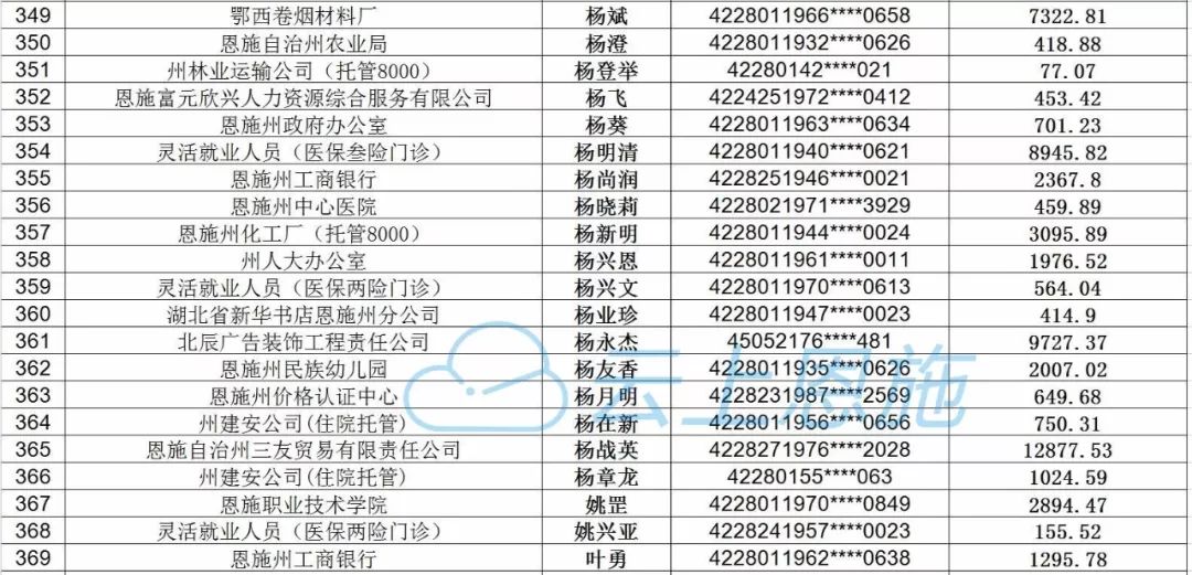 恩施人口比例_恩施大峡谷图片