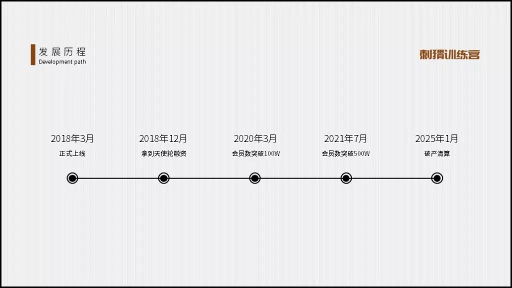 ppt小白,竟做出高颜值的时间轴页面