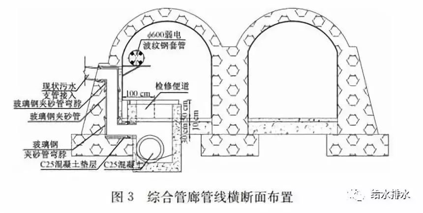 给水排水地下雨水箱涵改造为综合管廊的工程设计案例