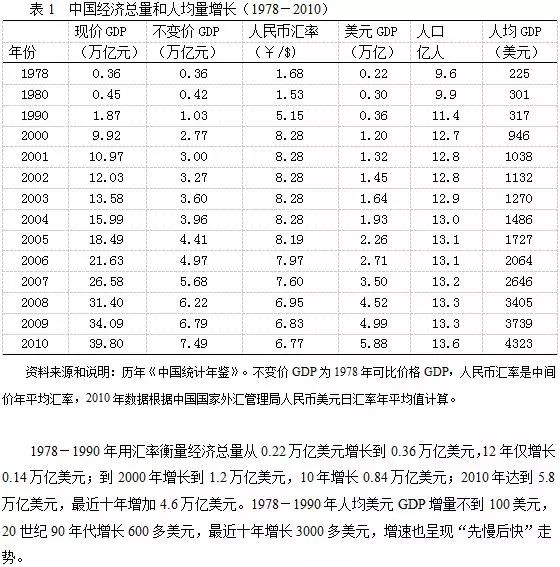 金砖国家占世界经济总量多少_金砖多少斤