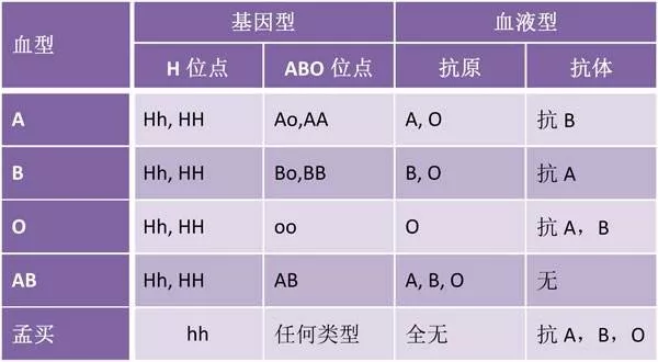 AB型血人口_人口普查(2)