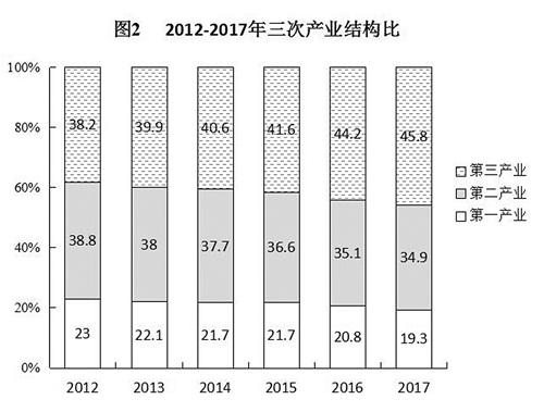 根据财政政策调整国民经济总量_2021年财政政策背景