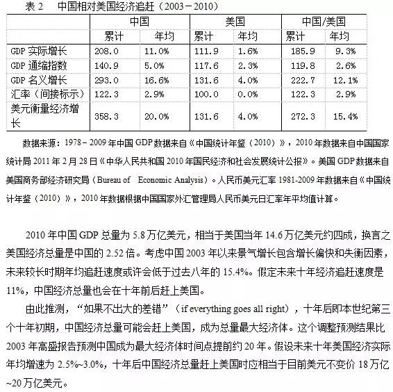 2021世界各国人口_世界各国人口分布图