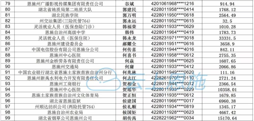 恩施人口比例_恩施大峡谷图片