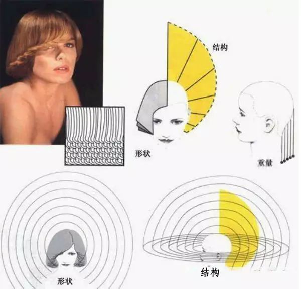 美发初学者必看的详细图PG电子官网文剪发基础教程(图2)