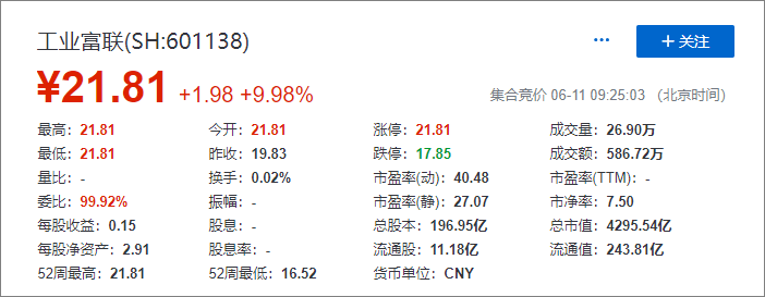 薪资占营业收入比例_万和电气：对美国出口额占营业收入总额比例约27%