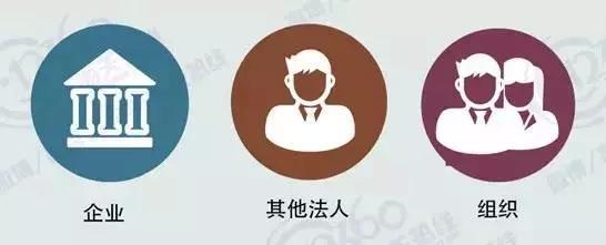 坤诺提示|弄懂这五个名词,轻易撕开公司法人的面纱