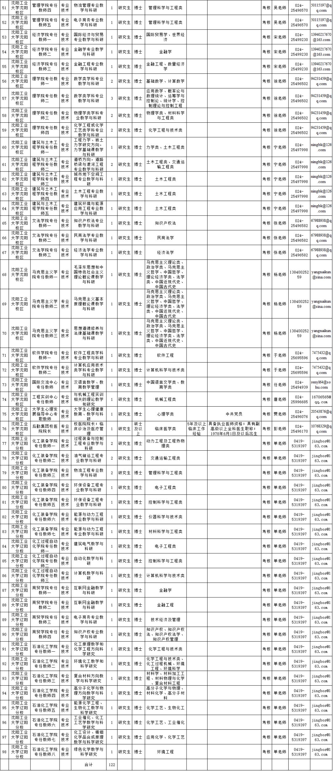 北京人口信息表怎么填_家庭人口数怎么填(2)