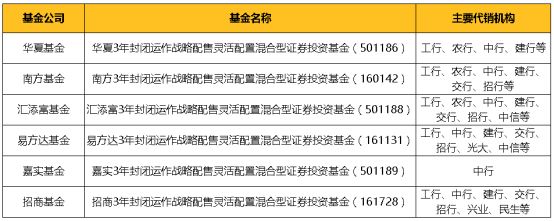 CDR战略配售基金到底能不能买?