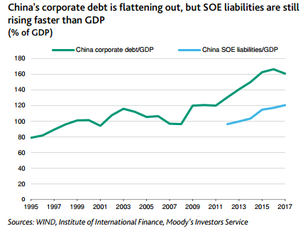 中国国有企业 gdp_中国gdp增长图(2)