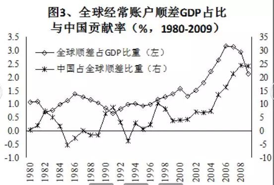 中国对韩国gdp贡献