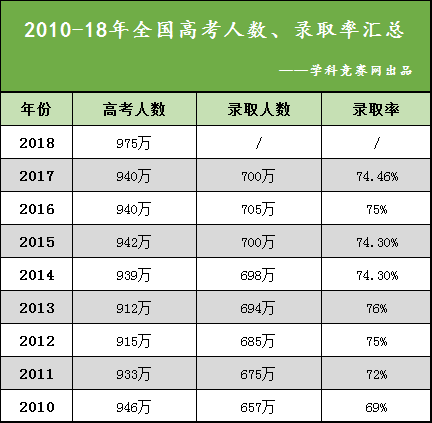 往年高考成绩查询