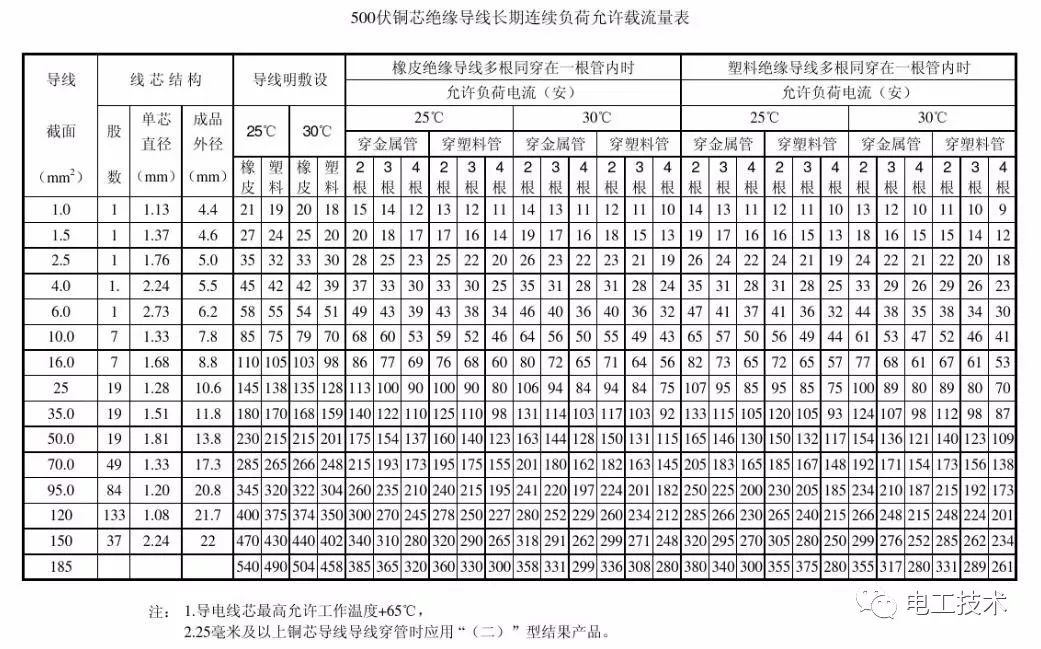 知道电机功率如何选空开,接触器和电线?