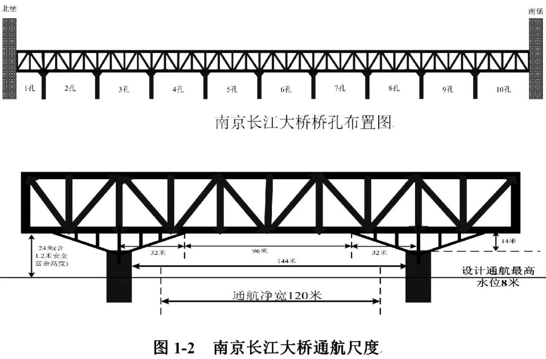 安全生产月 | 船行南京长江大桥桥区水域,这些规则要