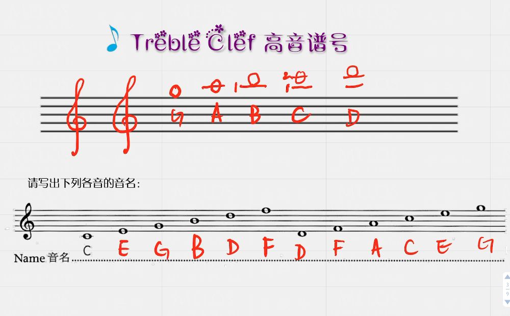 教育 正文  —— 高低音谱号,音符在五线谱的写法及连音线的运用 冯