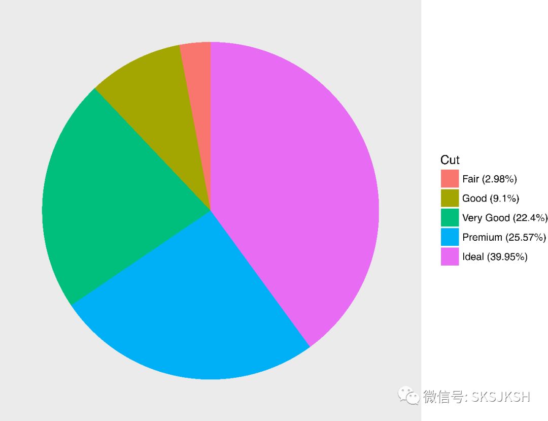 r教程绘制饼图