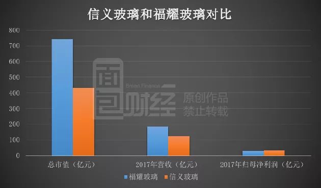 乐鱼体育官网在线：环保利剑下信义玻璃再出手 时隔两年重启回购