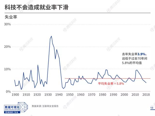 人口普查技术业务总结_人口普查(3)