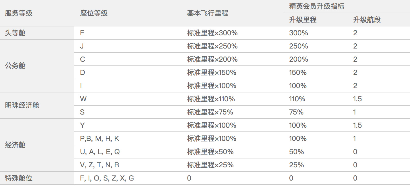 搭飞机行李超额怎么算_飞机上怎么放行李图解(3)