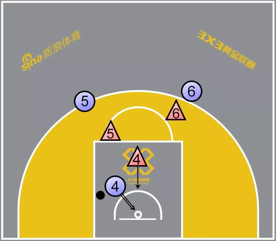 3,实线箭头代表跑动路线,t字代表掩护,当④完成传球后迅速跑位至⑤的