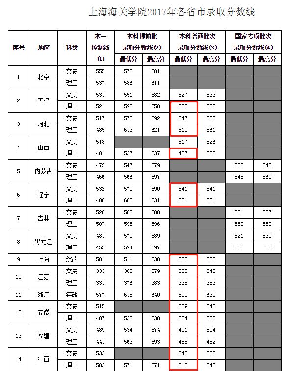 最强“二本”排行榜：比“一本”还值得报读！