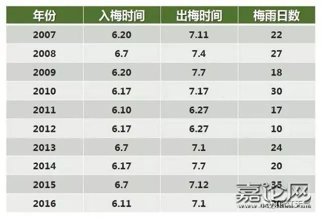 人口住用信息_人口普查(2)