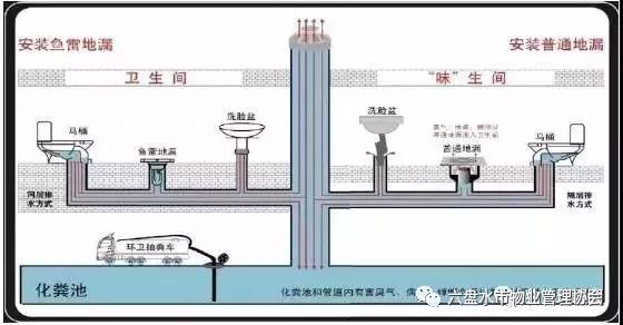 二,住宅楼房下水管道分哪几部分?不同部分,都需要谁来负责?