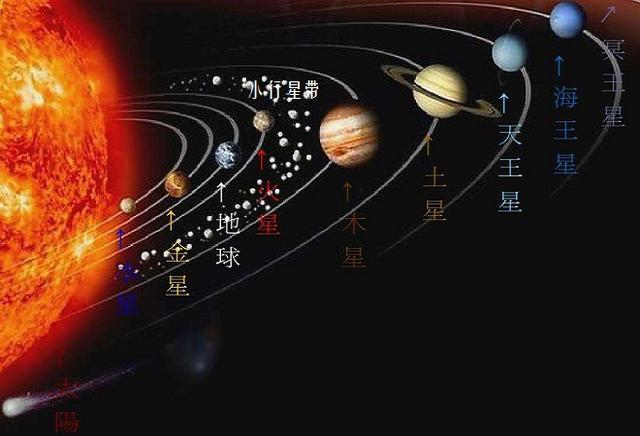 太阳系八大行星示意图