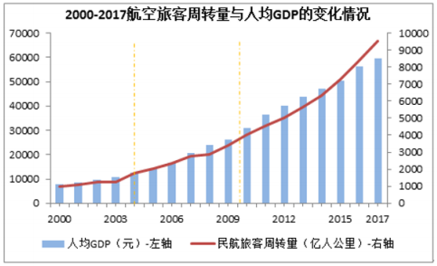 物流gdp占比