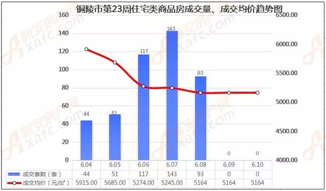 铜陵市铜官区2021年gdp_2021年安徽铜陵铜官区面向社会公开招聘中小学教师符合笔试加分条件的 服务基层项目 人员名