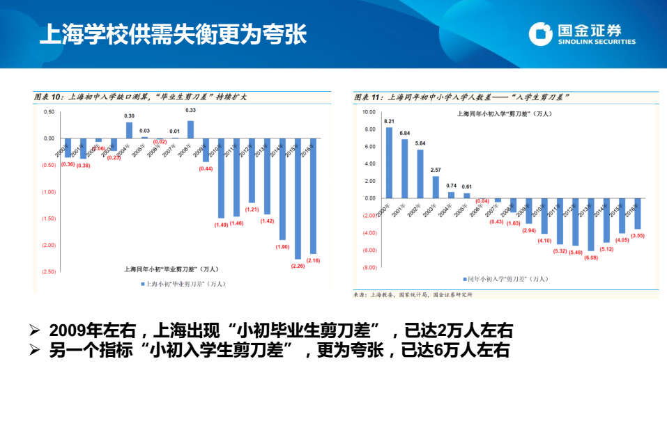 2020上海人口结构_2020上海净流入人口