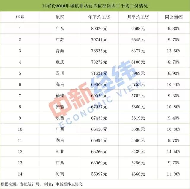 各类人口基数_中国人口基数大图片(3)