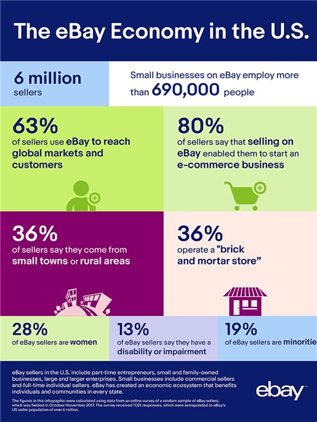 ebay卖家收入_亚马逊和eBay正成为中国卖家的避税天堂