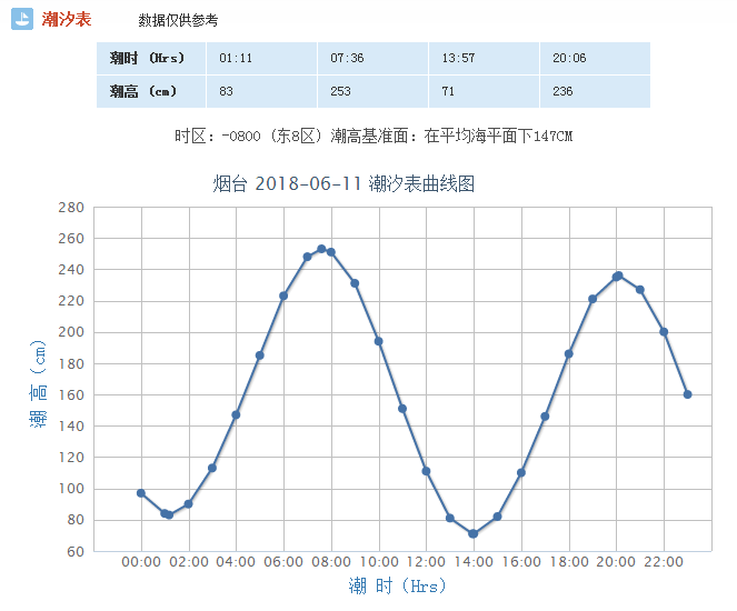 烟台市区人口数量_山东16市市区人口 临沂超烟台,东营超德州(2)